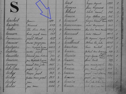 Table alphabétique annuelle du bureau de recrutement de Cholet, 1932.