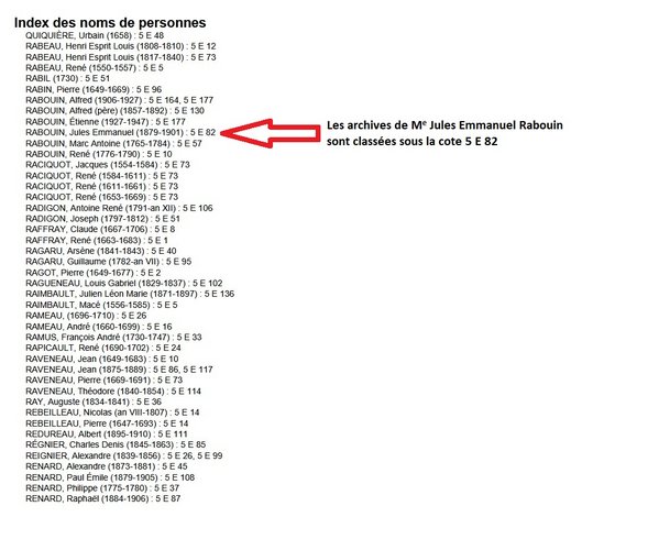 Index des noms de notaires