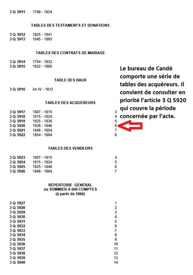 Inventaire de la table des acquéreurs à Candé