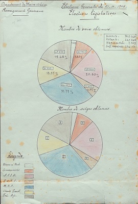 Résultats des élections du 21 octobre 1945