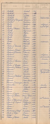 Extrait d’une liste électorale d’une commune de l’arrondissement d’Angers, février 1945