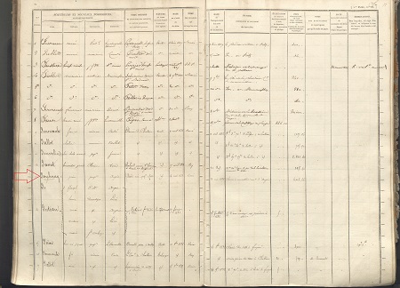 Table des acquéreurs du bureau d’Enregistrement de Candé, 1836-1846