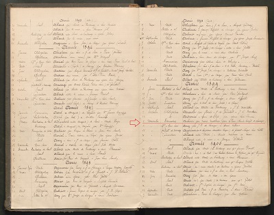 Table alphabétique des actes de Maîtres Joseph et Adolphe Baudry, Alfred Langlois, Jules Rabouin et Pascal Vinçonneau, notaires à Genneteil, 1840-1912