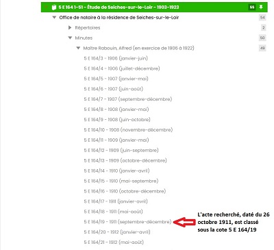 Inventaire des archives de Maître Rabouin