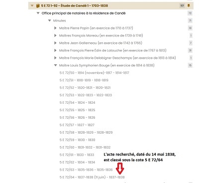Inventaire des archives de Maître Boucé