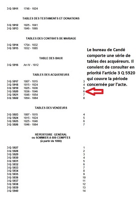 Inventaire de la table des acquéreurs à Candé